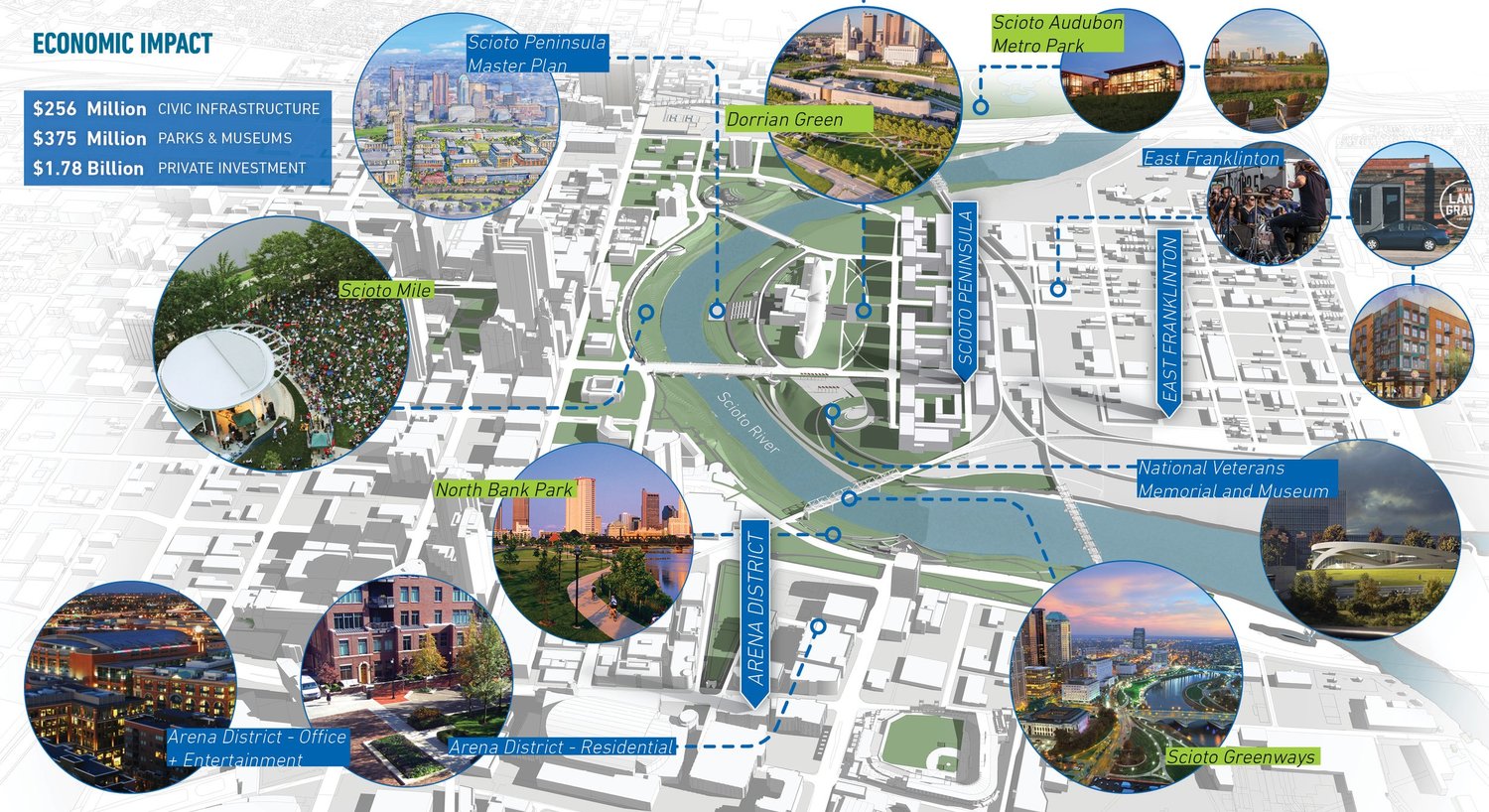 LAF Landscape Performance Series - Scioto Mile and Greenways — MKSK ...