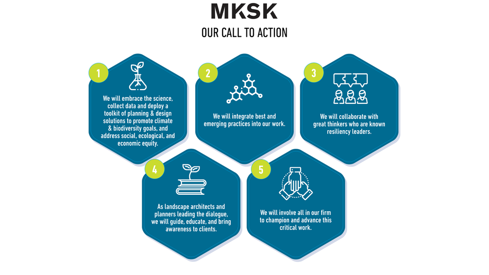Announcing the MKSK LAB for Climate and Biodiversity Resilience — MKSK ...