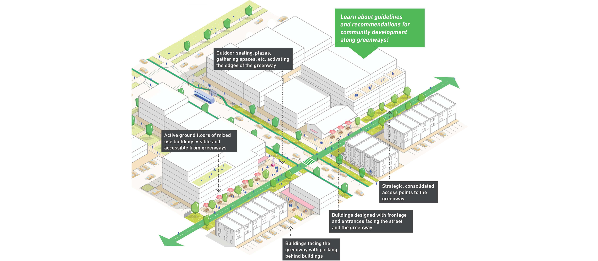 Indy Greenways Mobility Oriented Development