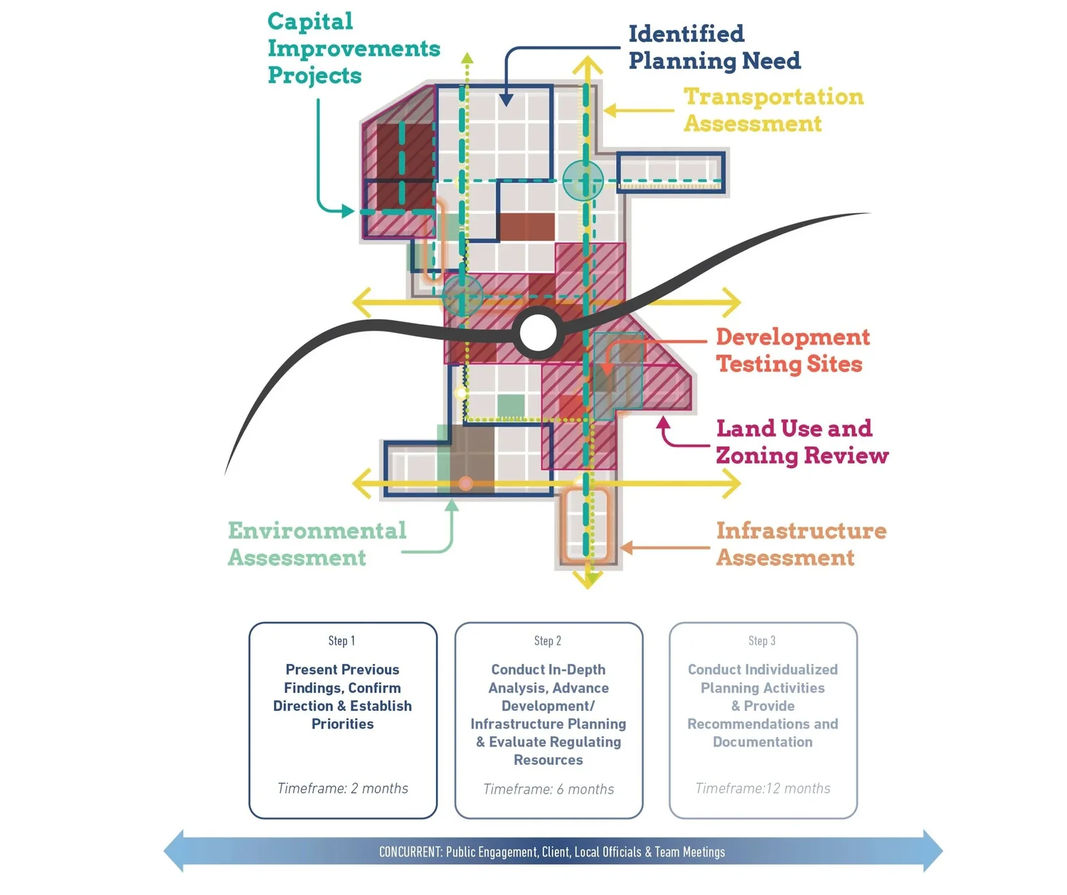 Northwest Indiana Transit Development District Planning — MKSK ...