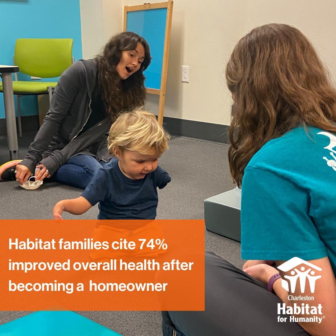 #DidYouKnow: Homeownership not only has health benefits, but also economic and social benefits! In research conducted by #HabitatForHumanity International (2021), Habitat families cite 74% improved overall health; with 70% fewer bouts of cold and flu