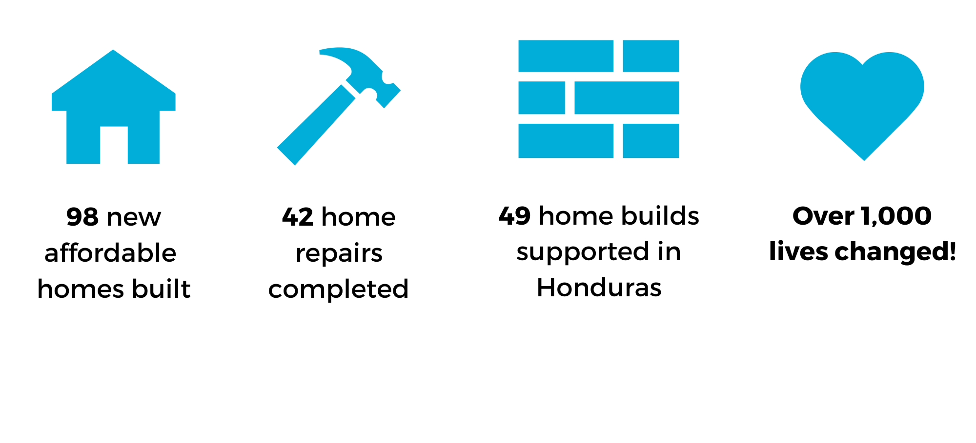 Mission and History — Charleston Habitat for Humanity