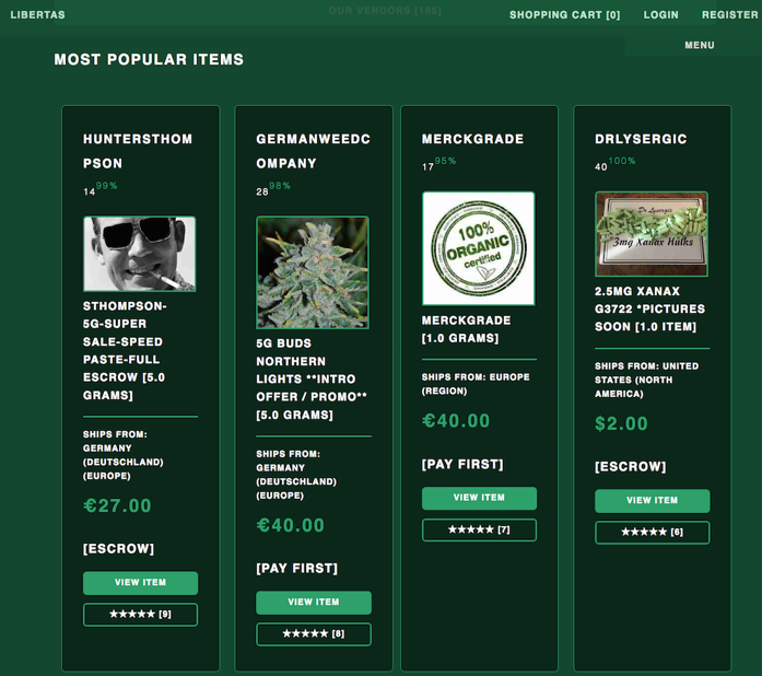 Figure 2 Source Liberitas Market