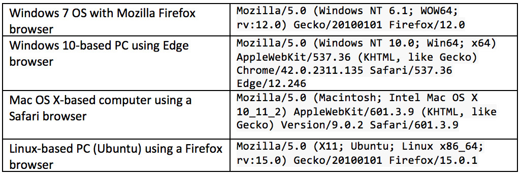 For more example user agents check out this site .