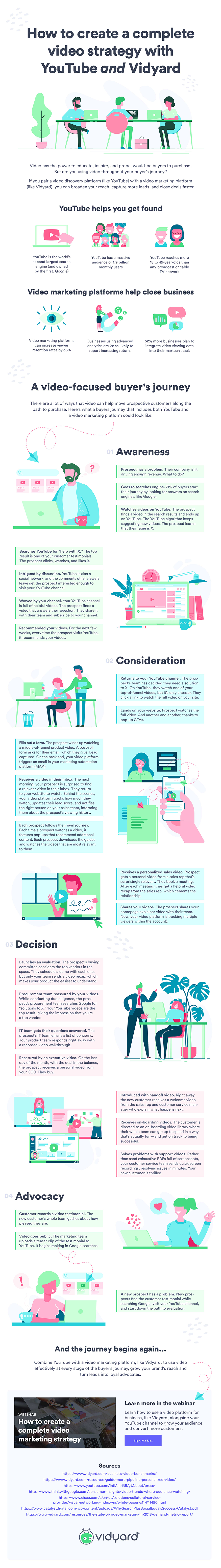 Youtube Campaign Infographic_blog.png