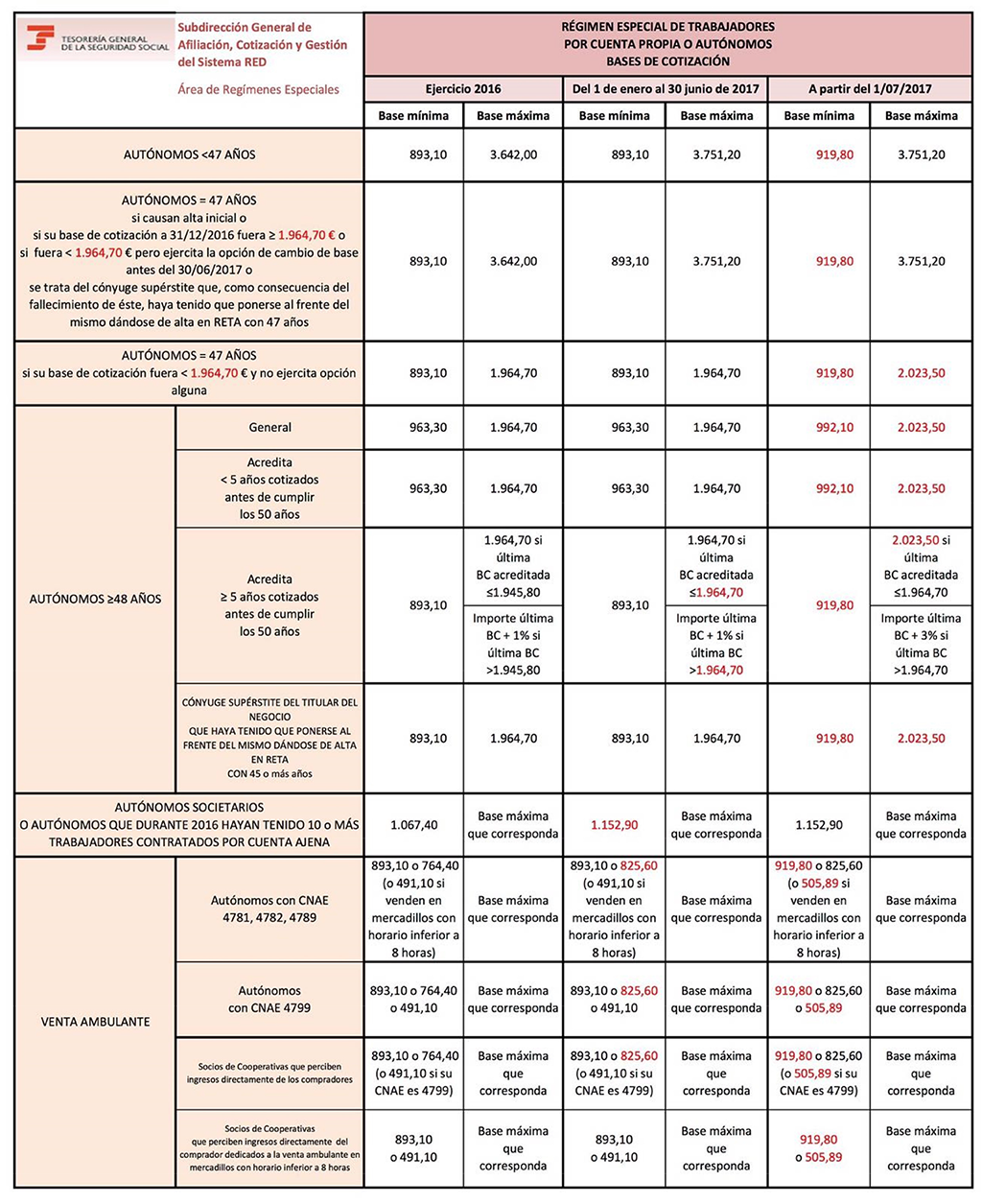 Cuadro-Bases-de-Cotización-RETA-2017.png