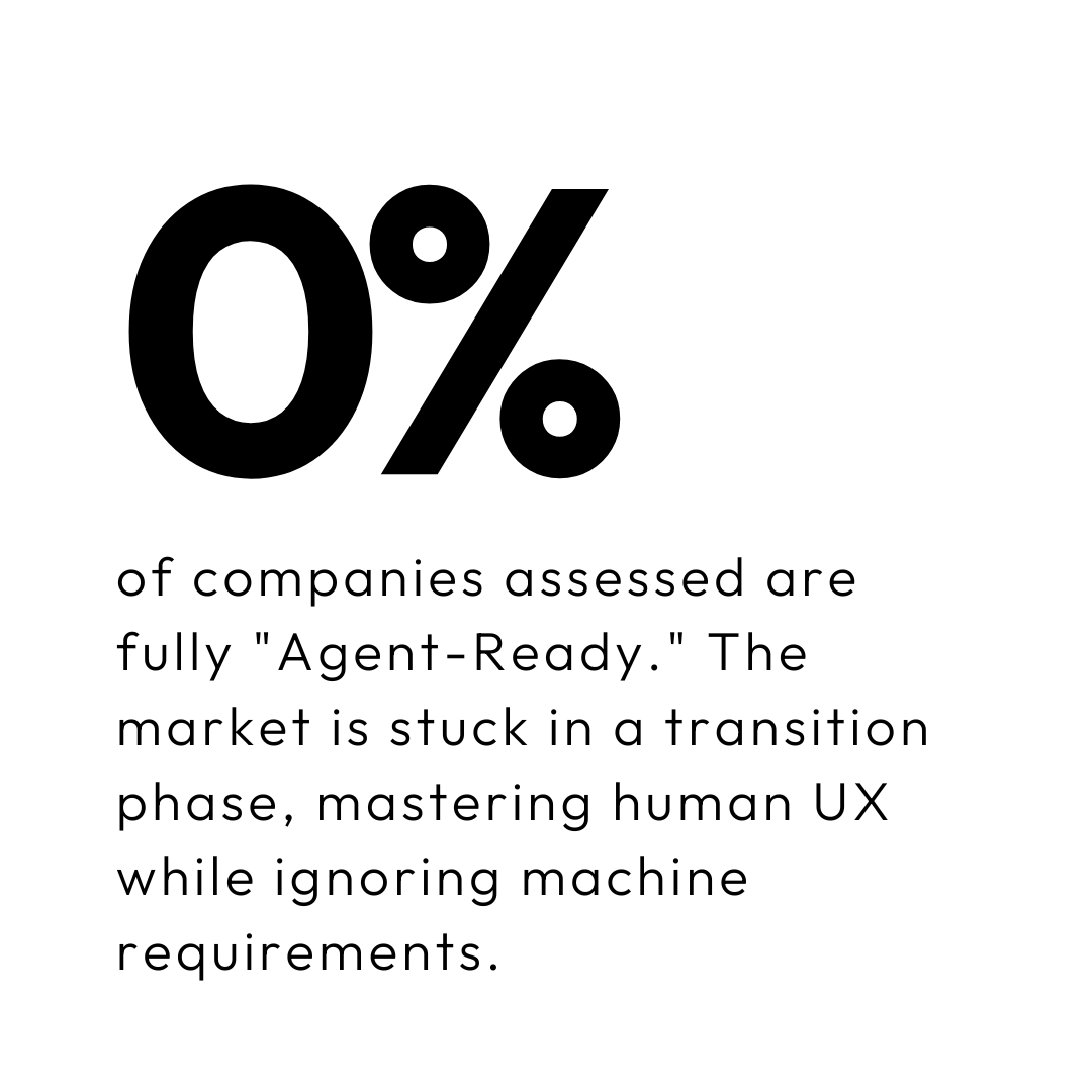 0% Agent-Ready, The 2026 State of B2B AI Visibility Report