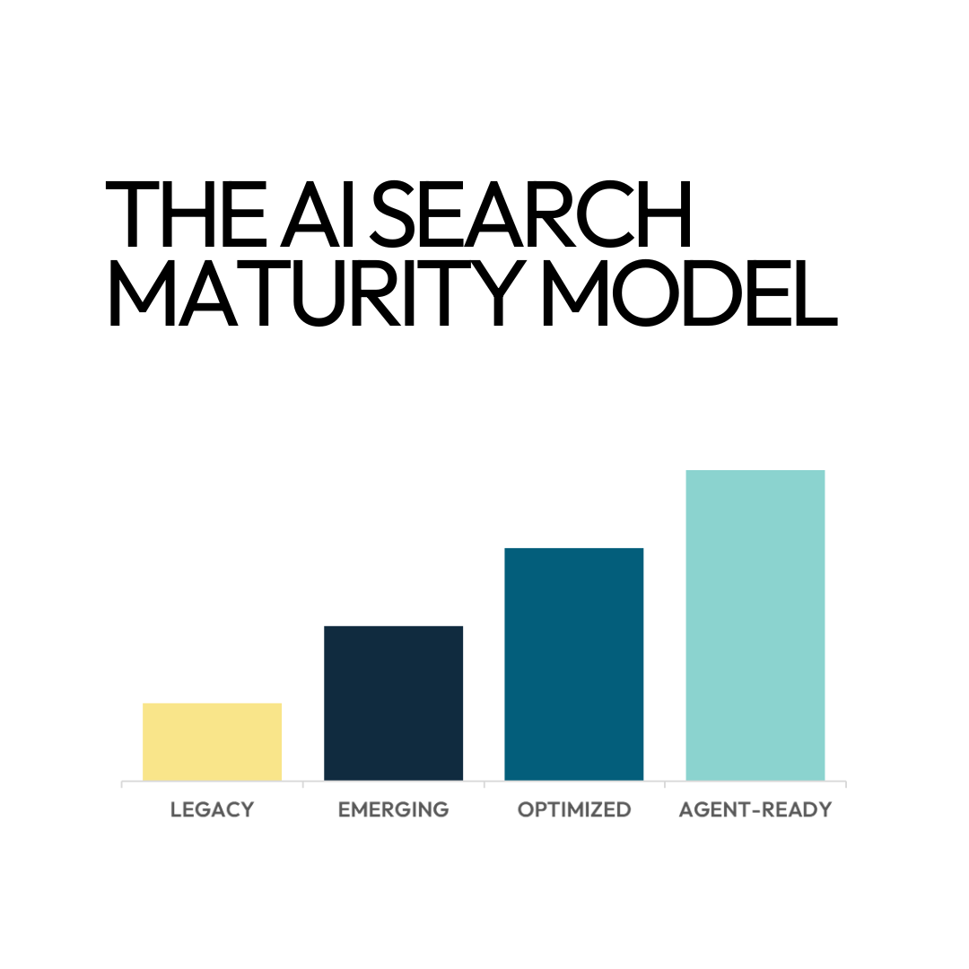 AI Search Maturity Model, The 2026 State of B2B AI Visibility Report