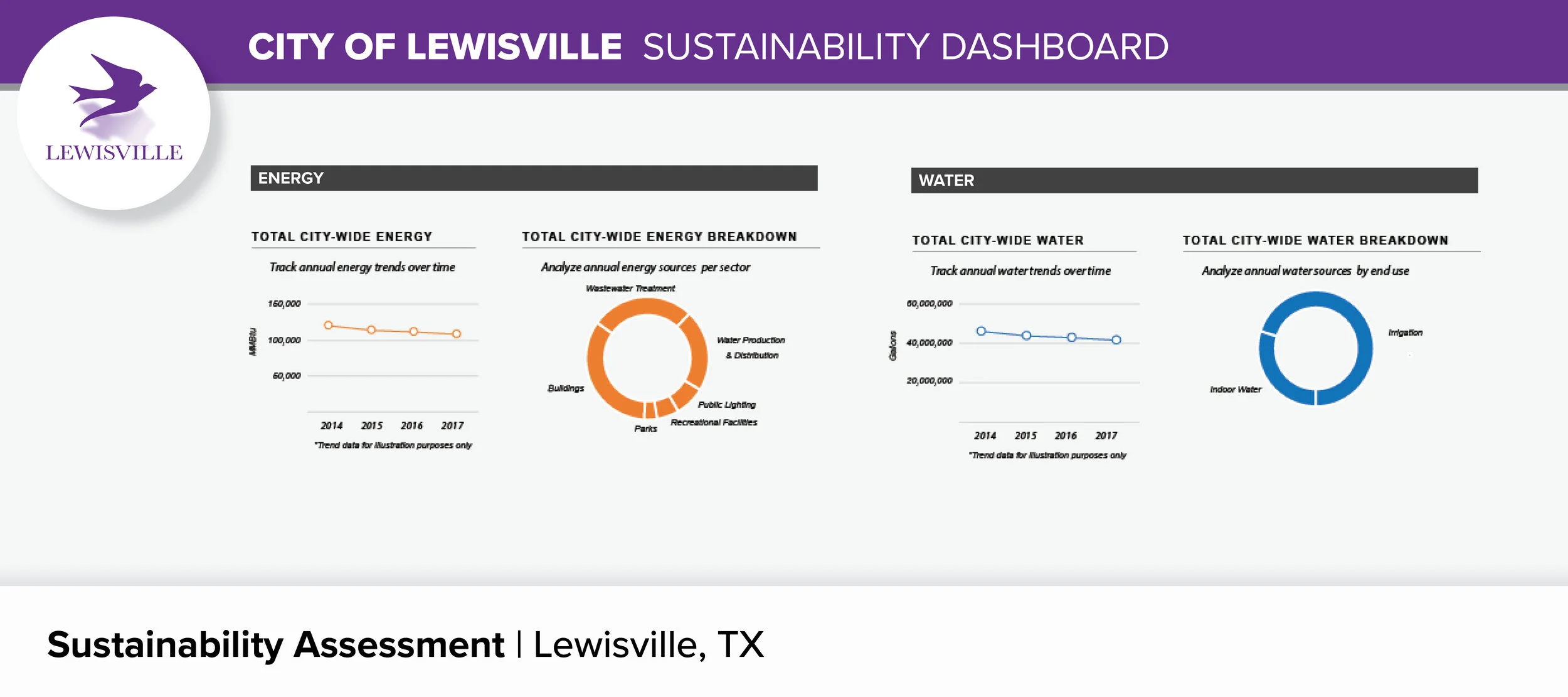 Website_ProjectImage_Lewisville.jpg