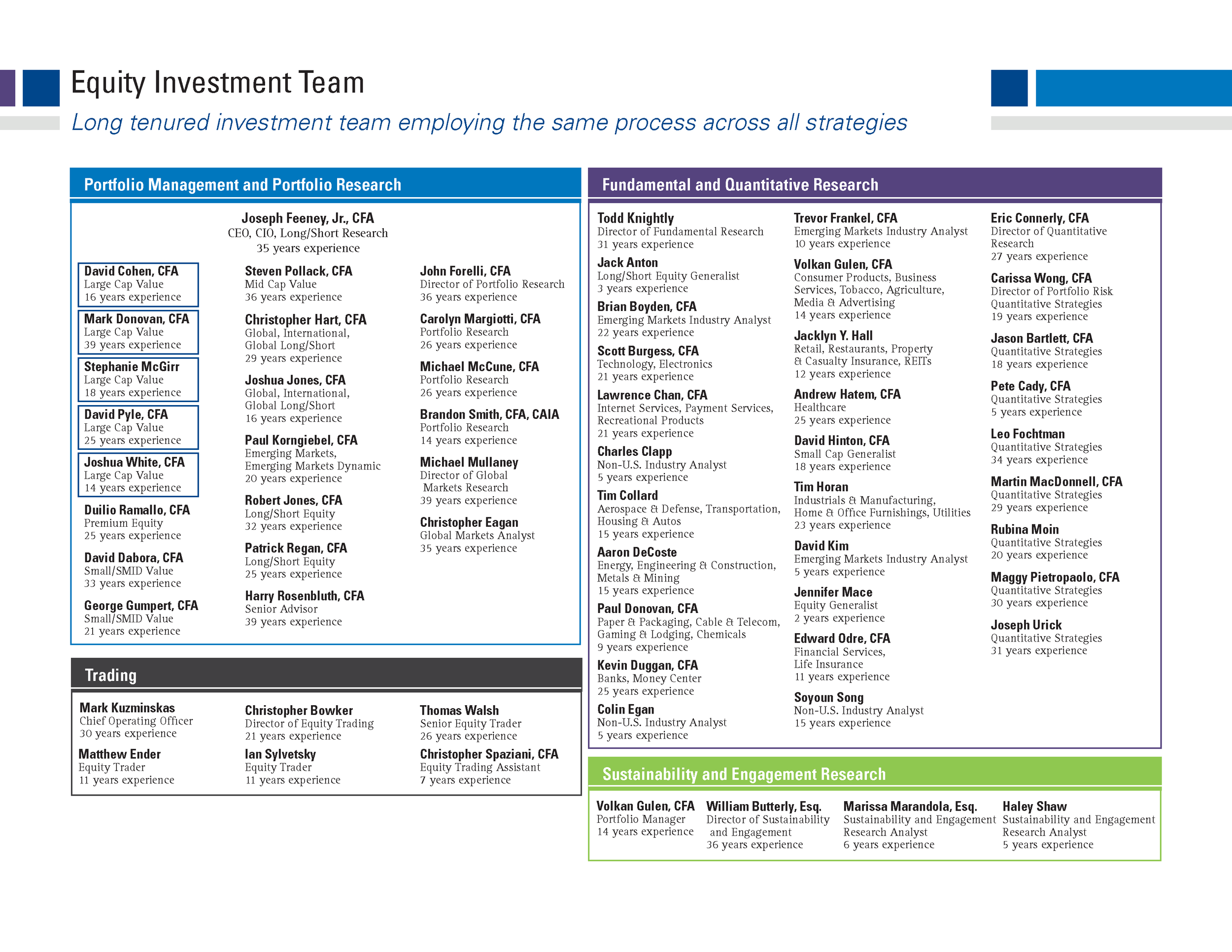 Presentation Report Design — Slipshod Prodigy