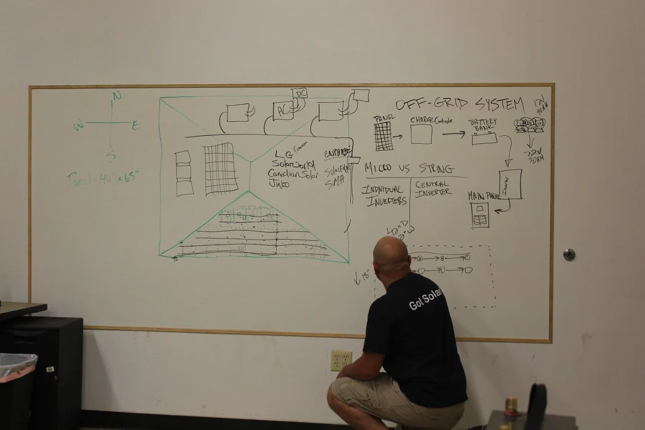 Home Solar Setup Workshop