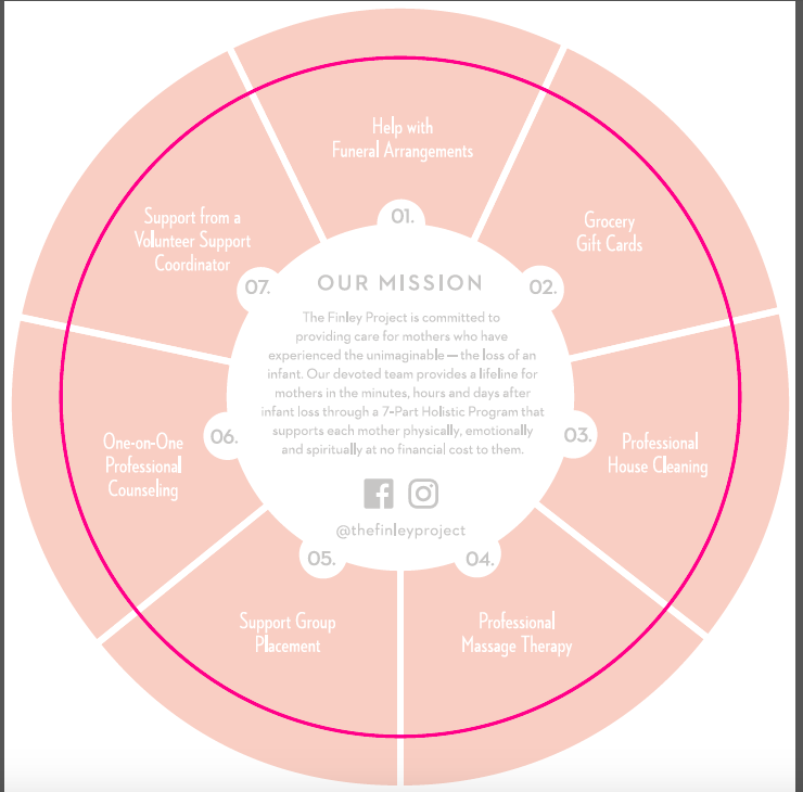 Circle of Services 2017 p2.png