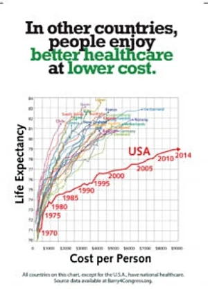 Image from Barry4Congress.org Have your health care prices gone up recently?