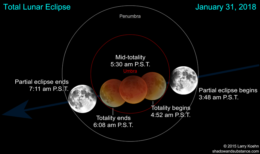 EclipsetimesPST.png