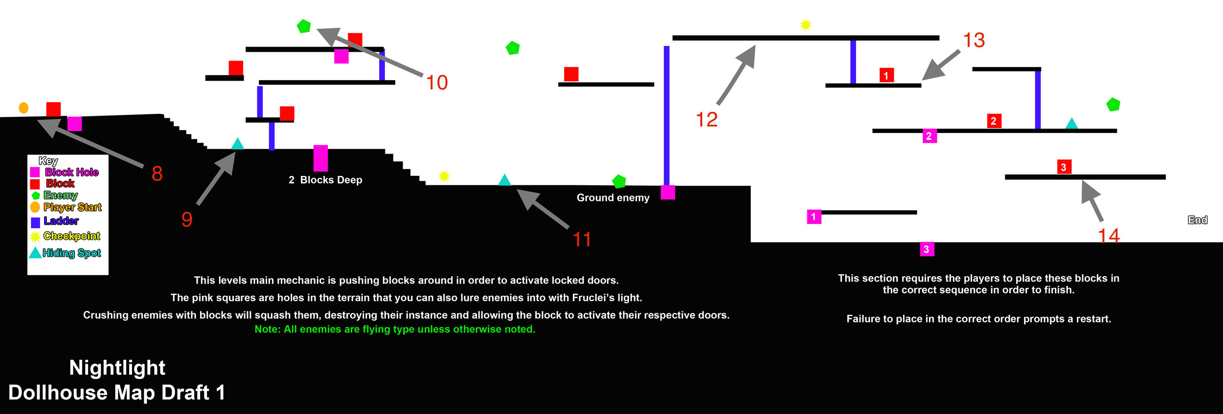 This is a similar map of the second level, The Dollhouse, with more dialogue cues mapped out by me. For reference, the ladder next to twelve does in fact reach up to where it should in the actual game, even though it doesn't on the map. The block pu