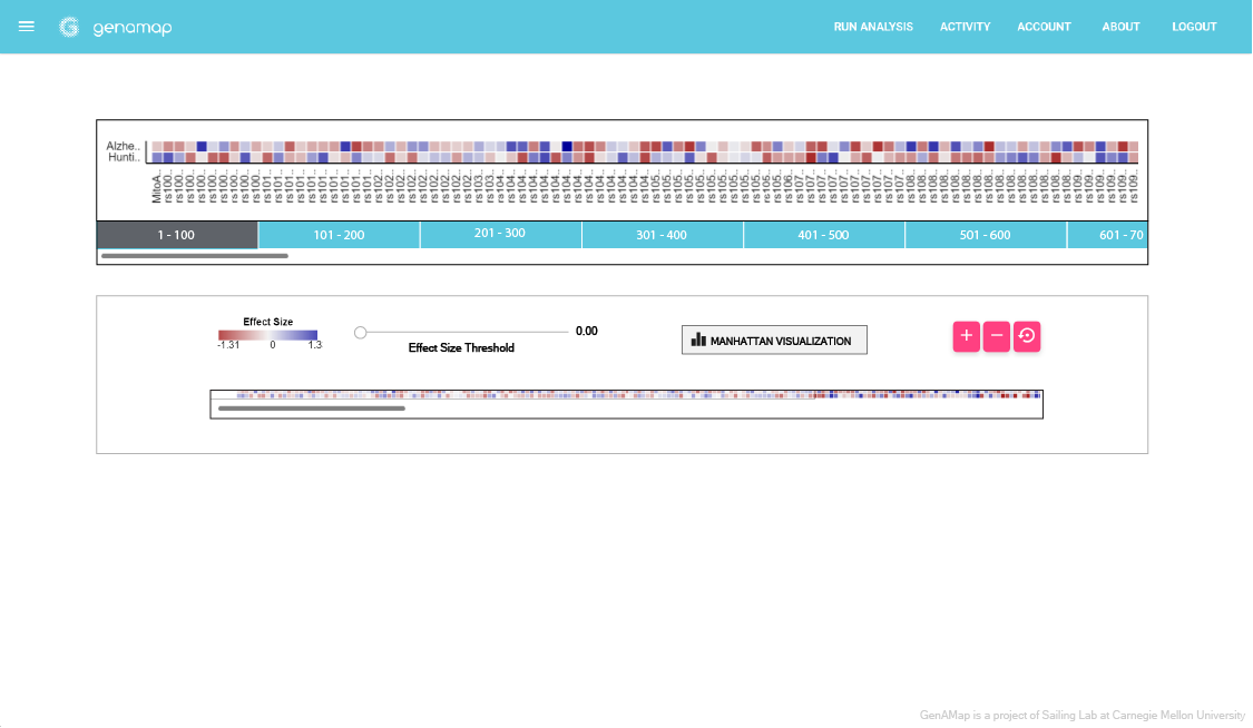 We then thought about a "page-like" interface, but instead of pages, we're providing a range of data points to jump to.
