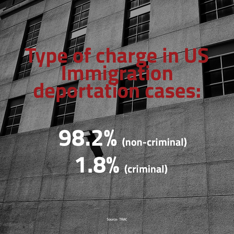 deportation-charge.jpg
