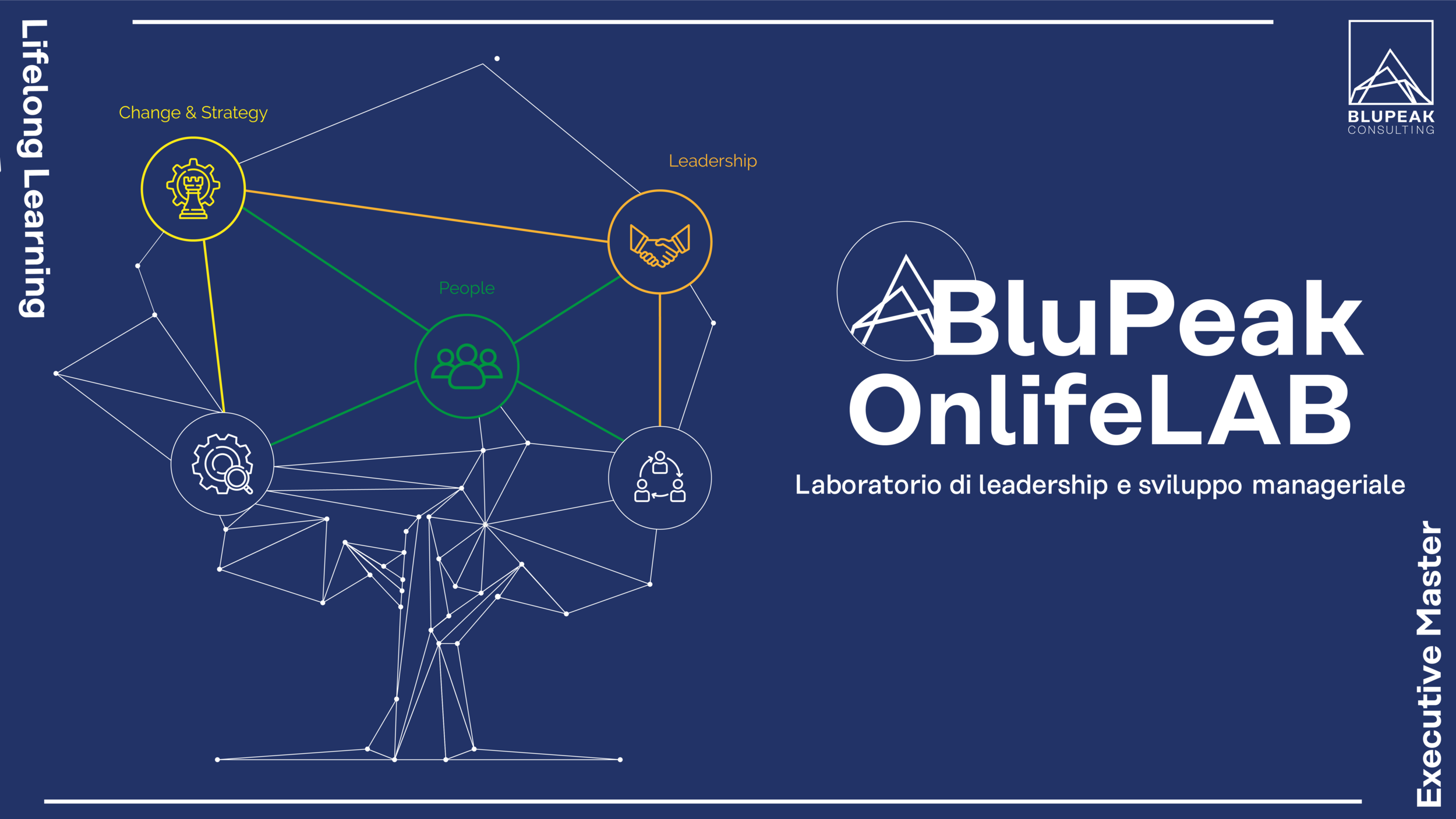 BluPeak OnLife LAB