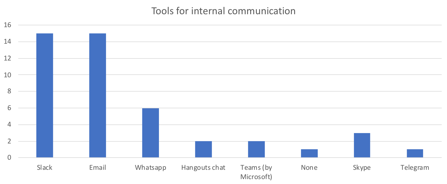 internal communication.png