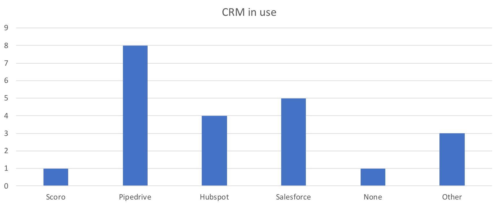 CRM.png