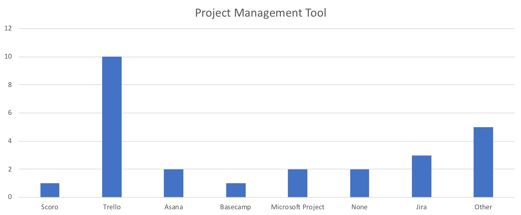 PM tool.png