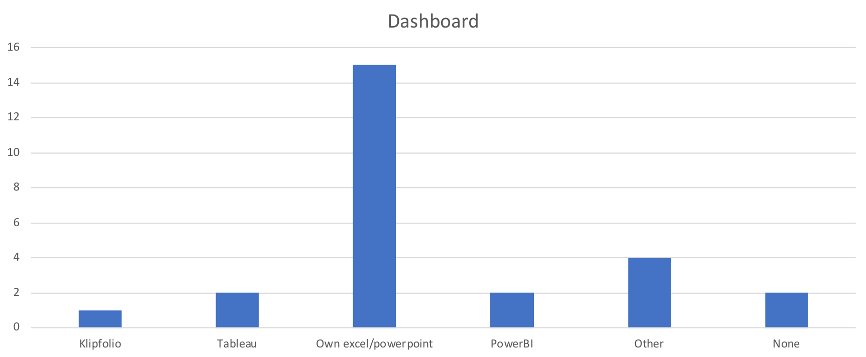 Dashboard.png