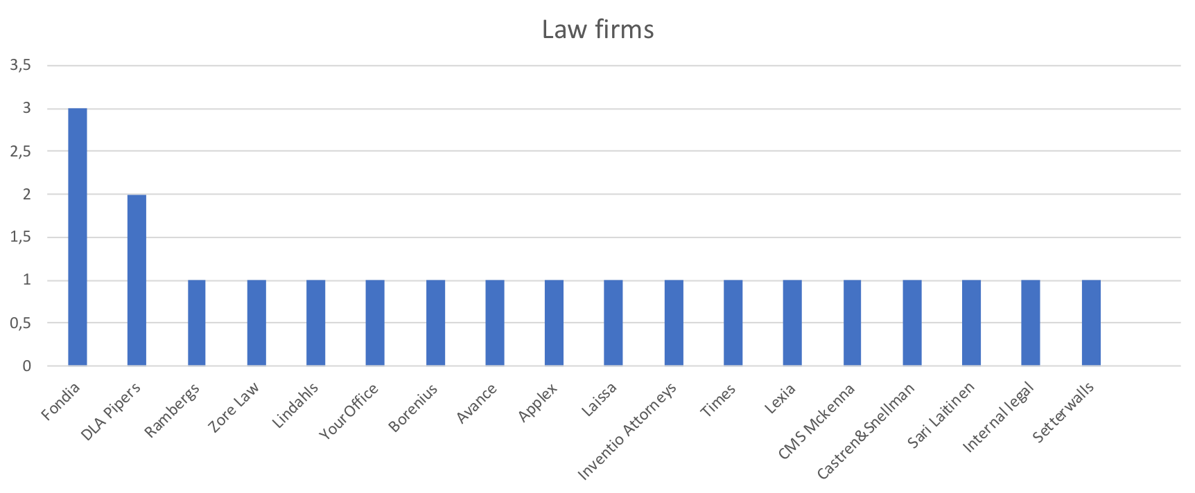 law firms.png