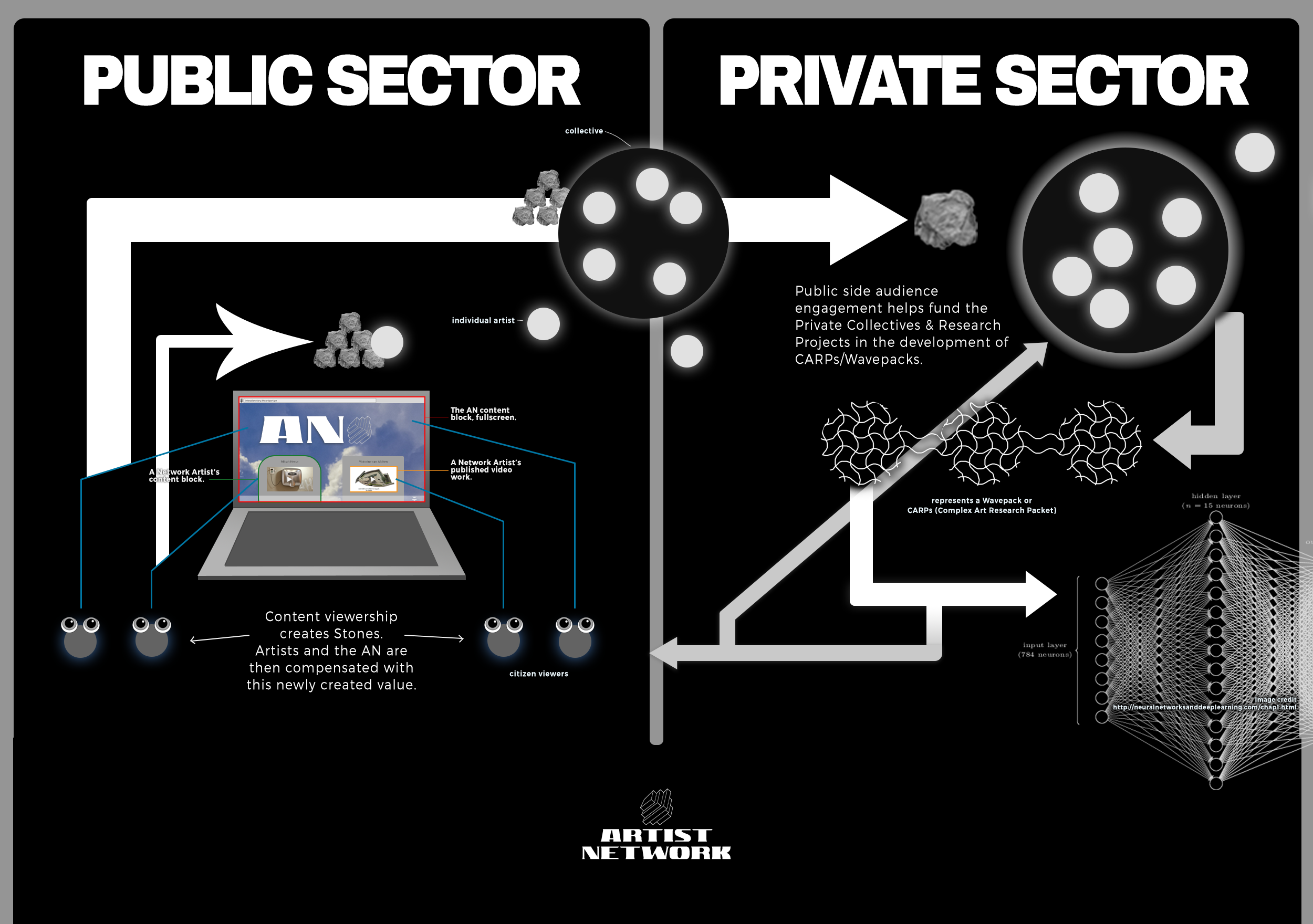 AN_Model-for-Governance_V3k_sector-split.png