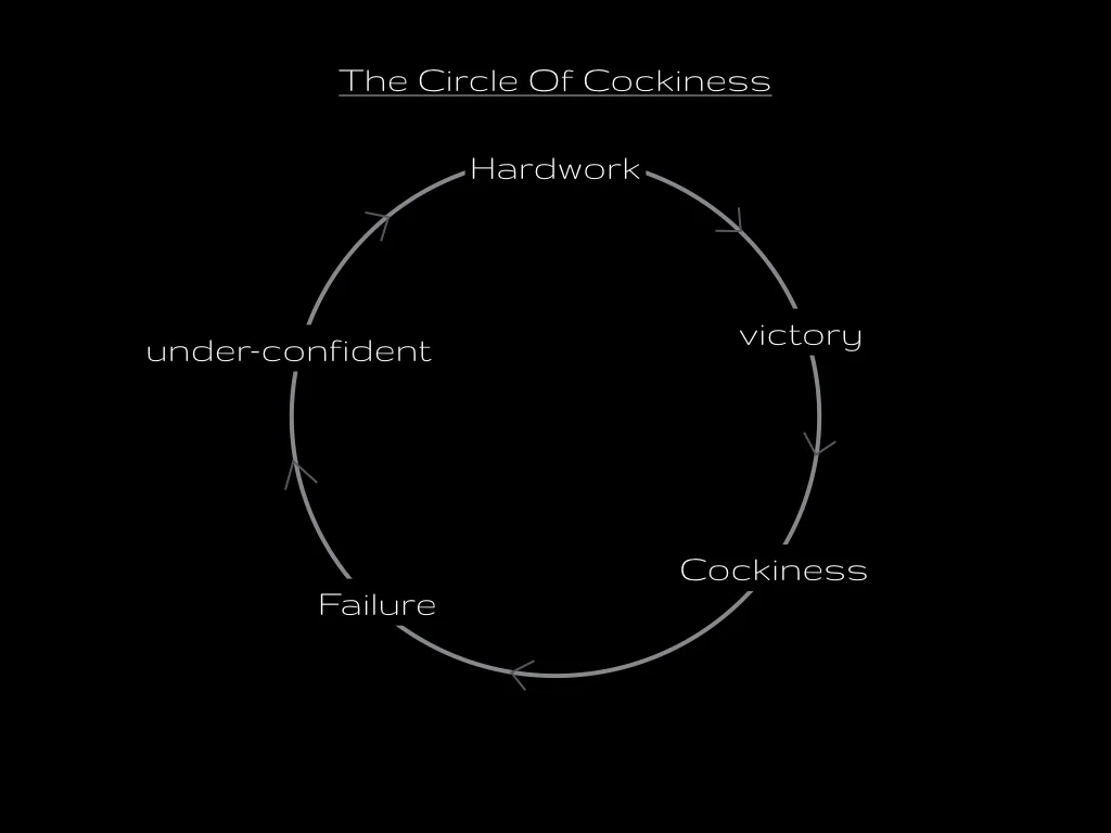 Cockiness and Humility