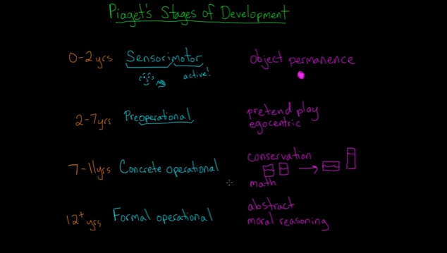 Piaget's Stages of Development.png