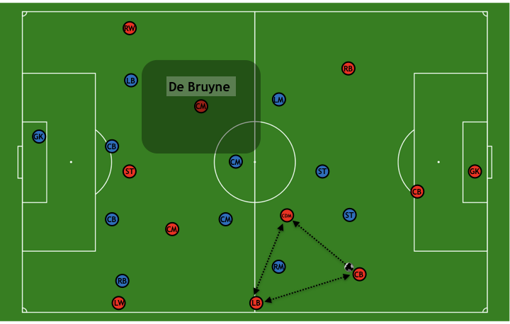 DeBruyne Space.png