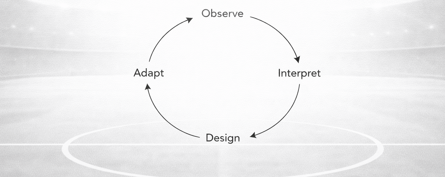 A Football / Soccer Coaching Framework That Actually Develops Players ...