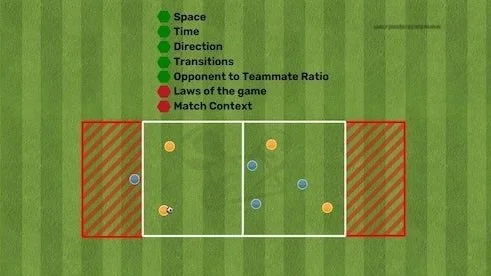 Positional Play Training Series: 5v2 Rondo - Brighton's Third Man ...