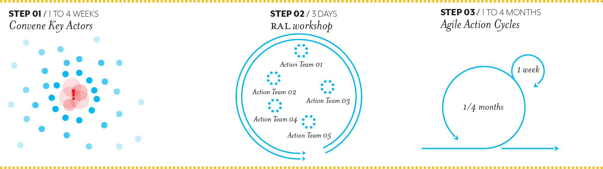 Stepdiagram.png