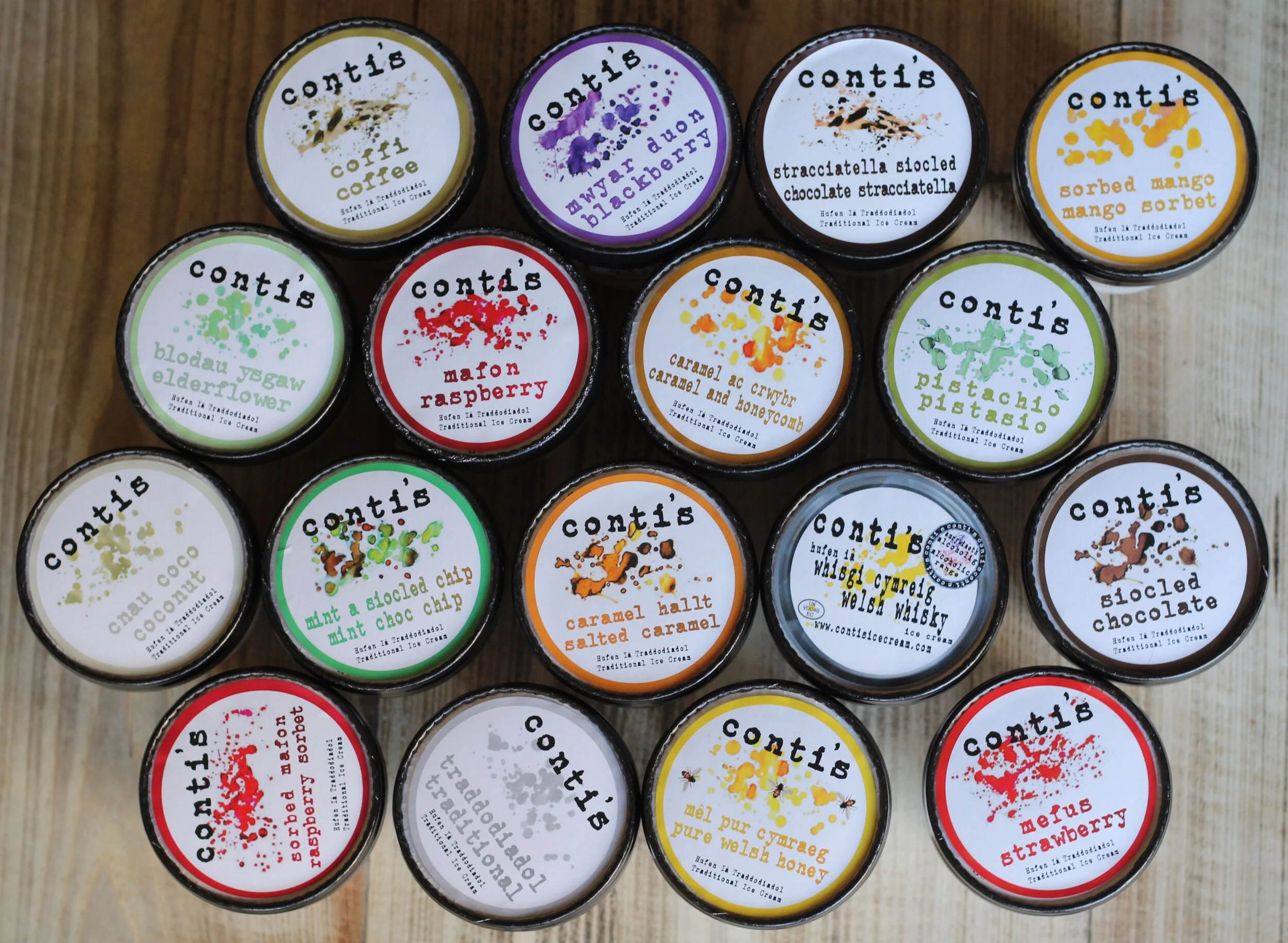 Our Click And Collect Experiment worked! 