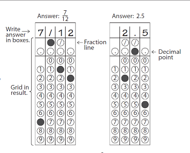 This is a “Grid IN”