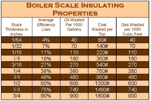 Boiler Scale Insulating Properties.jpg