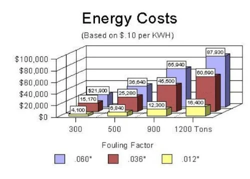 Energy Costs.jpg