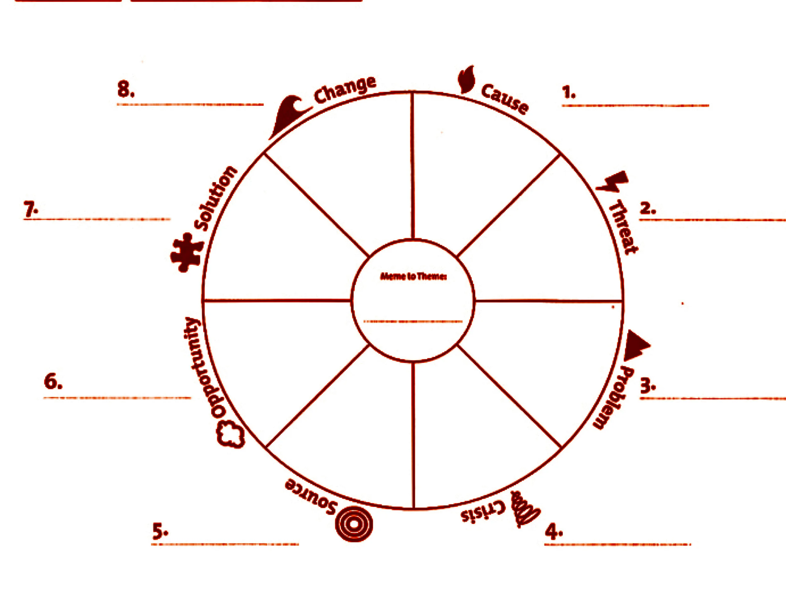 The wheel of reasoning