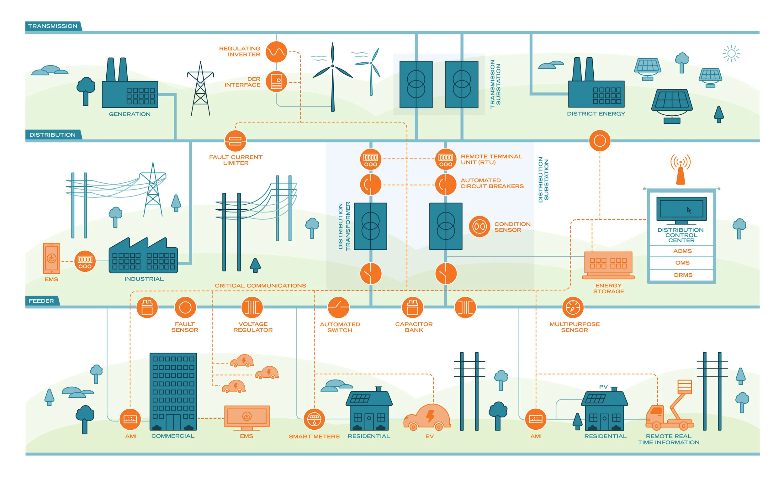 DistributionGrid_Illustration-01.jpg