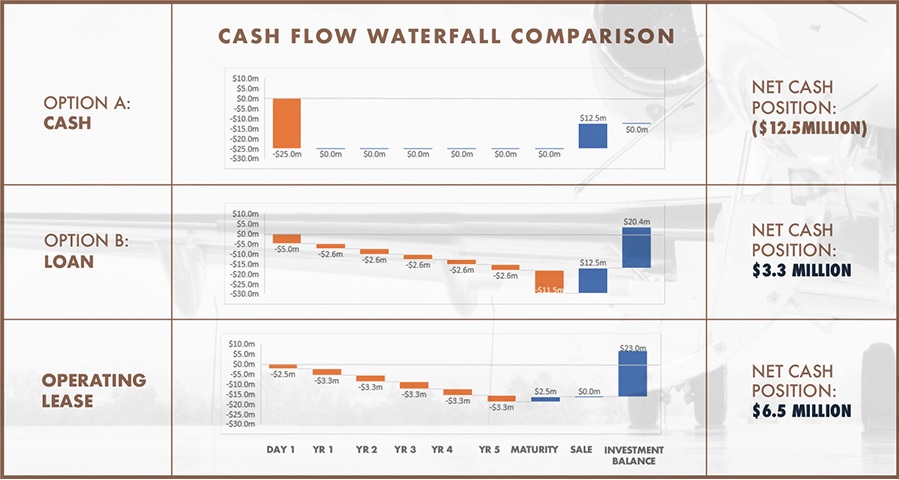 Cash Flow Waterfall.jpg