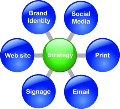Marketing Services Infographic.jpg
