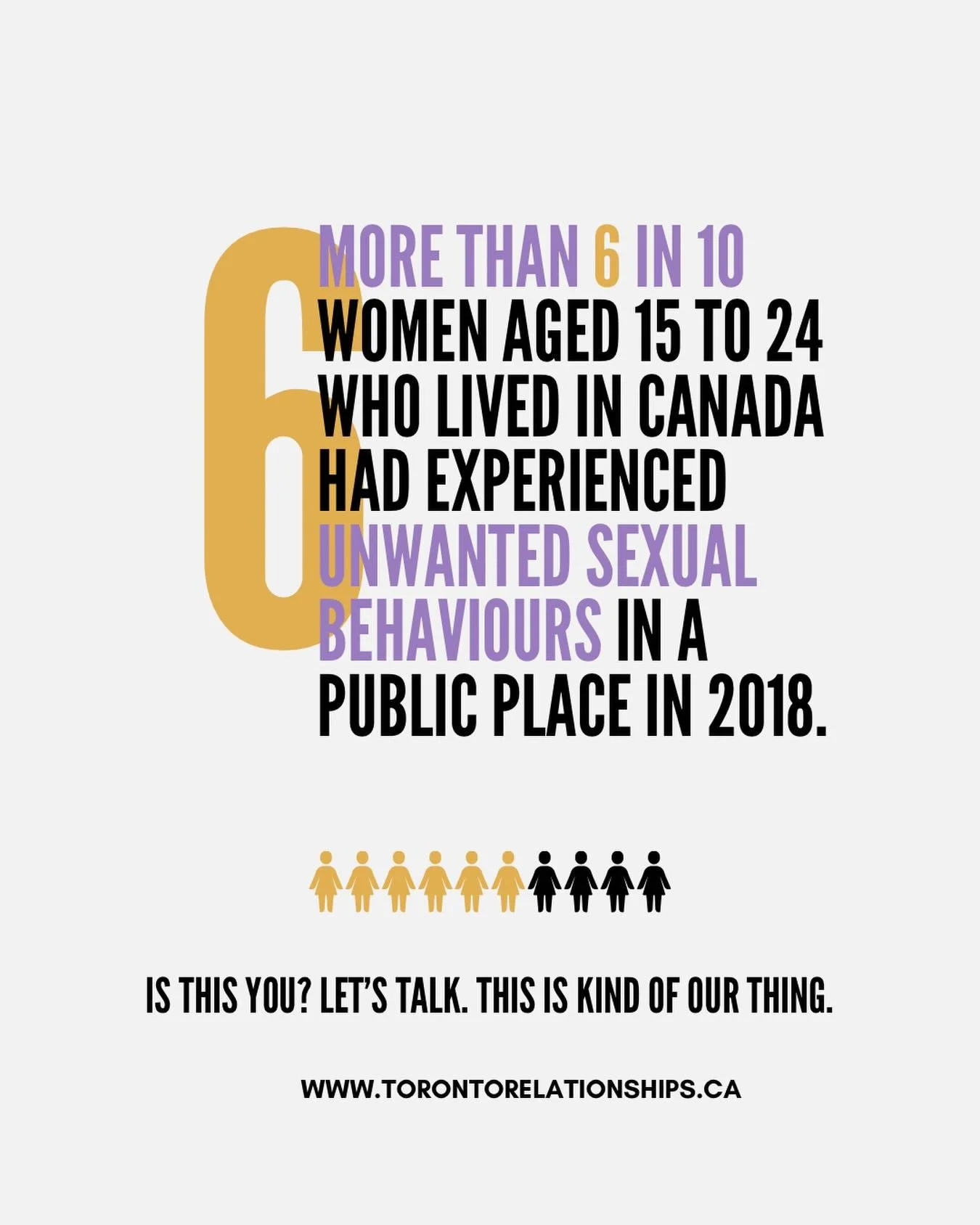 According to a Statistics Canada survey on the initial findings of gender-based violence and unwanted sexual behaviour in 2018, women were more than TWICE as likely than men to experience unwanted sexual behaviour in public spaces. 

The most common 