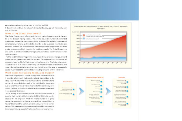 The Global Programme to Enhance Commodity Security, the United Nations Population Fund, 2006