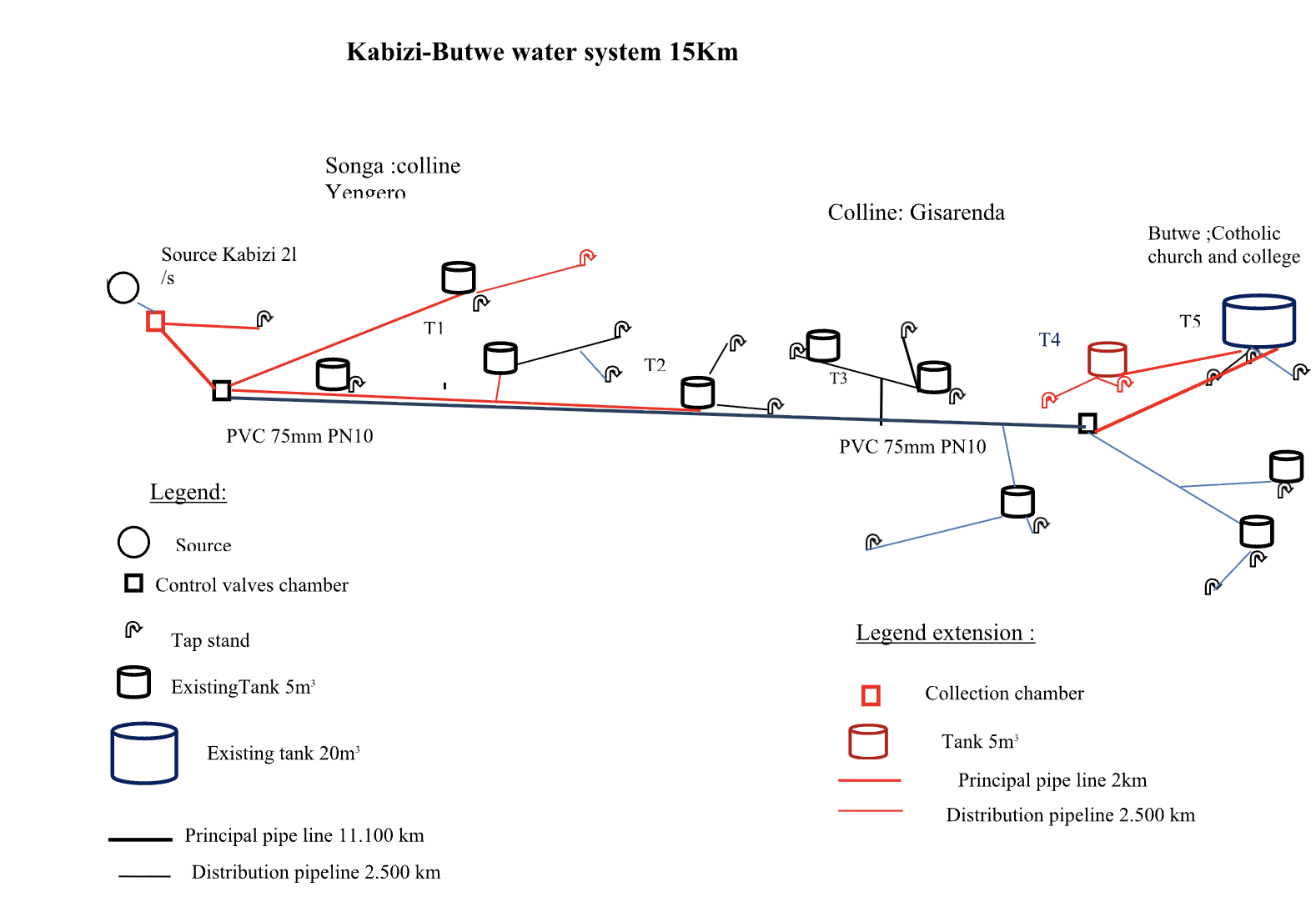 schematic design of water system