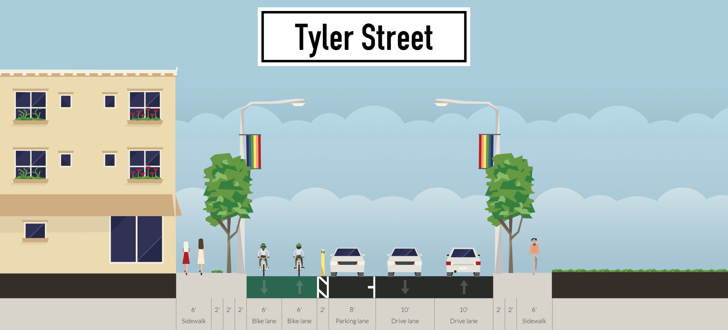 Proposed profile looking west - Tyler Street (via streetmix.net)