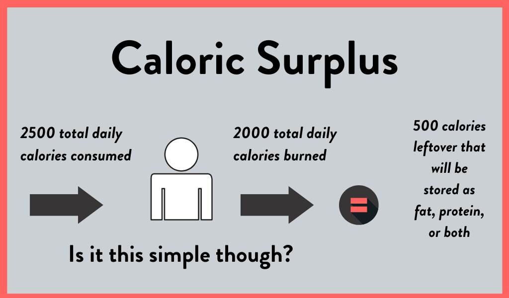Calorie deficit