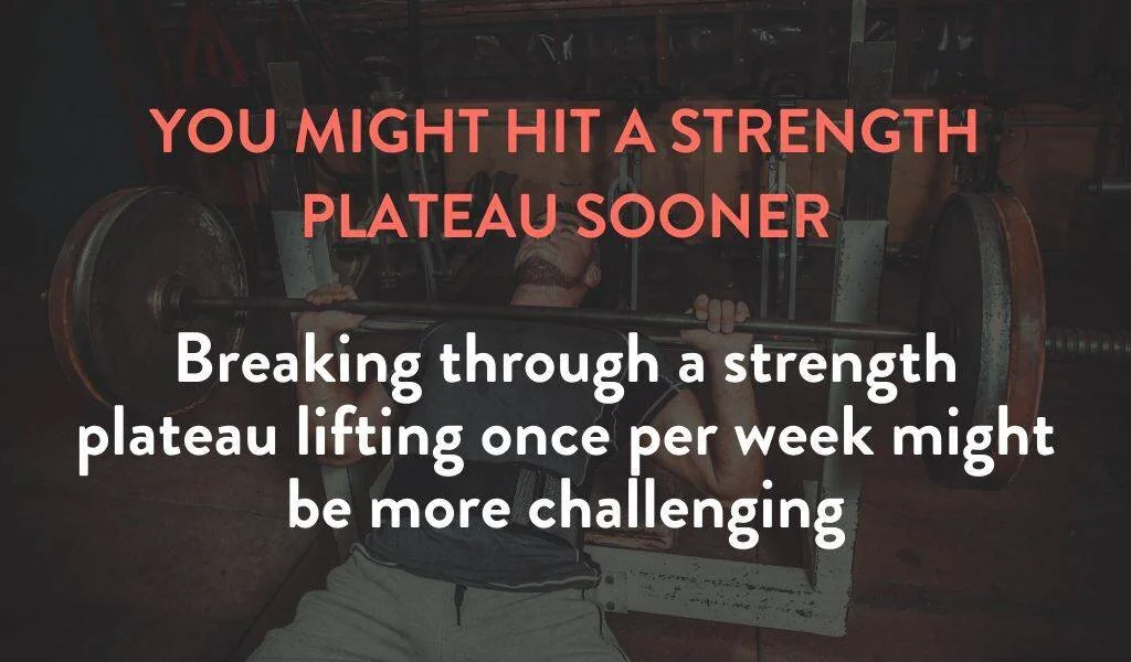 Can You Get Stronger Lifting Once A Week? (Yes, Here’s How) Fitbod