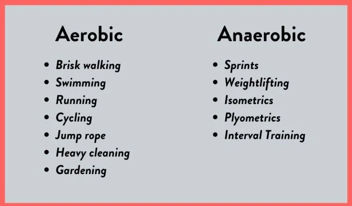 Examples Aerobic Anaerobic Training Examples Different Kinds Of