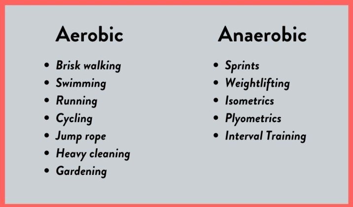 Types of aerobic and anaerobic exercises